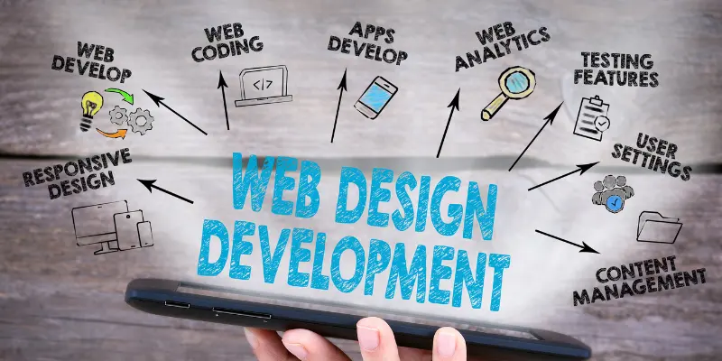 Web Development img