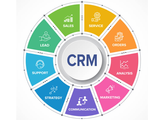 Customer Relationship Management CRM